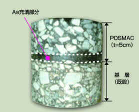POSMACコア-