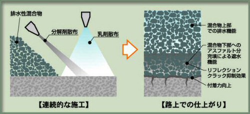 POSMAC概要