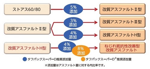 タフパックスーパーD&D+特徴