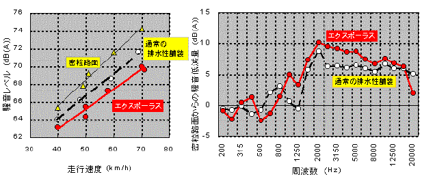 騒音低減効果