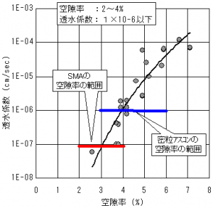 砕石マスチック混合物の防水性 