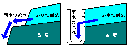 タフポーラスの断面図