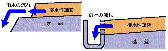 排水性舗装の断面図