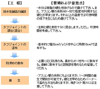 タフジョイント施工方法