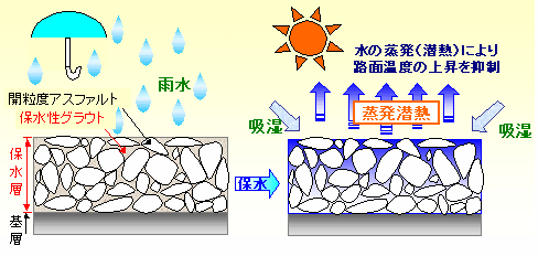 温度抑制メカニズム