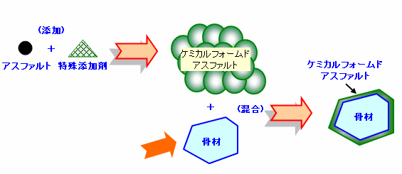 中温化技術とは