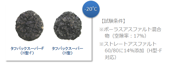 衝撃骨材飛散抵抗性