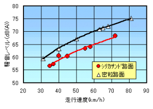 騒音抑制効果